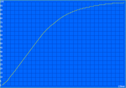 Temps de charge : 139 min