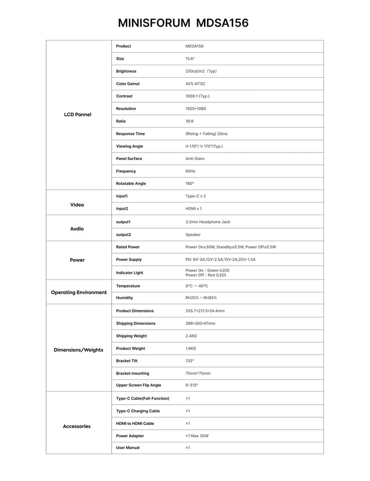 Fiche technique (Source de l'image : Minisforum)