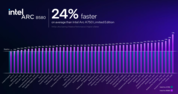 Performances de l'Intel Arc B580 par rapport à l'Intel Arc B750 (source d'image : Intel)