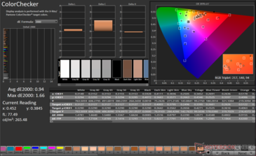 ColorChecker Moyenne dE2000 : 0.94. Max dE2000 : 1.66