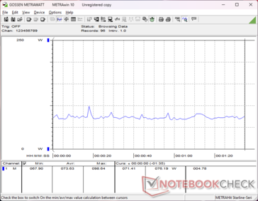 consommation de 3DMark 06