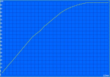 Courbe de charge express