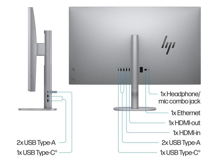 Les ports externes du HP OmniStudio X (source : HP)