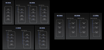 Configurations de puissance des chargeurs 100W et 140W (Image source : Jd.com)