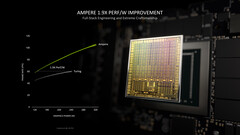 Nvidia prépare une nouvelle variante de la GeForce RTX 3050 (source d&#039;image : Nvidia)