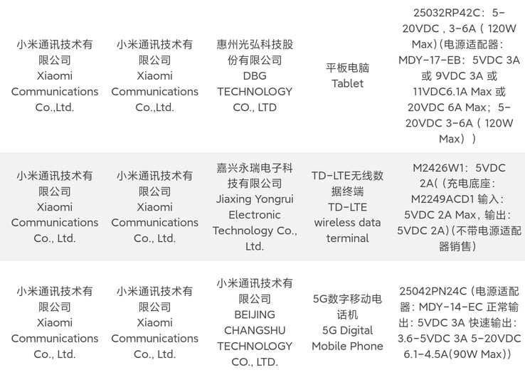 Xiaomi enregistre une nouvelle tablette. (Source : 3C via Digital Chat Station)