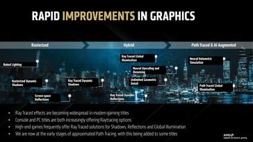 La ML fait désormais partie du cœur du processus de rendu. (Source de l'image : AMD)