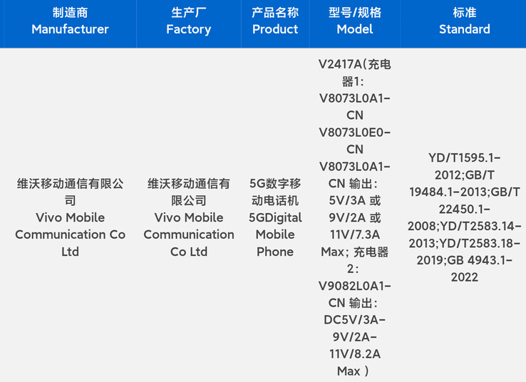 Le "iQOO Z9 Turbo+" apparaît dans une nouvelle fuite. (Source : Digital Chat Station via Weibo)