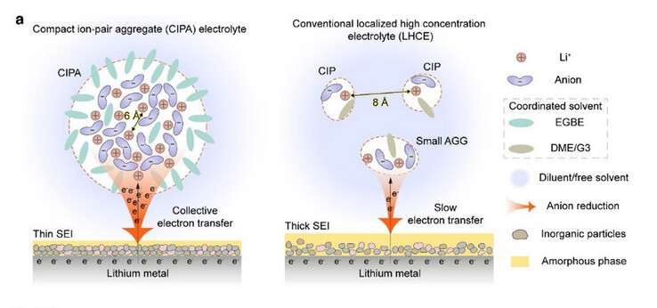 La sphère de gauche mesure entre 3 et 4 nanomètres de diamètre. (Source de l'image : USTC)