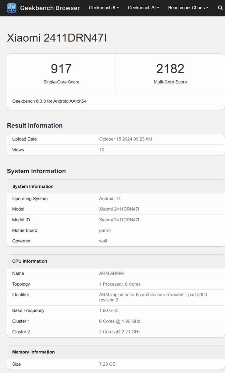 (Source : Geekbench)