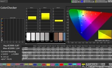 Précision des couleurs CalMAN