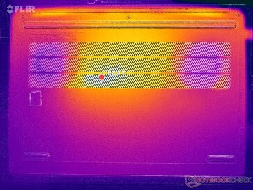 Prime95+FurMark stress (couverture D)