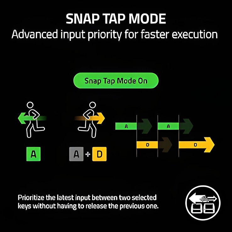 Fonctionnalité des directions cardinales opposées simultanées (SOCD) en utilisant le Razer Snap Tap comme exemple. (Source de l'image : Razer)