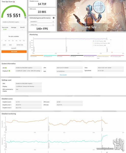 Intel Arc B580 3D Mark Time Spy score (image source : HXL on X)