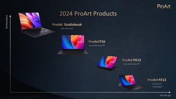 Le ProArt Studiobook OLED Intel 13ème génération sera encore proposé cette année. (Source : Asus)