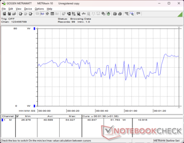 consommation de 3DMark 06