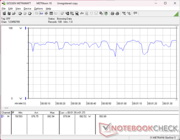 consommation de 3DMark 06