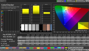 Précision des couleurs CalMAN