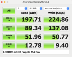 Mémoire amorphe Mark M4 Pro