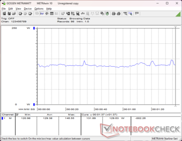 consommation de 3DMark 06