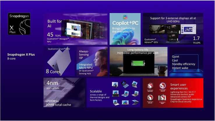 Diapositive divulguée du nouveau Snapdragon X Plus à 8 cœurs (Source de l'image : @Evleaks sur X)