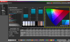 Calman ColorChecker tel que livré