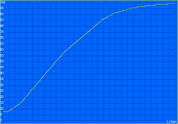 Temps de charge : 117 minutes