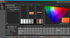 ColorChecker après étalonnage