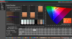 ColorChecker avant étalonnage