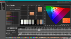 ColorChecker avant étalonnage