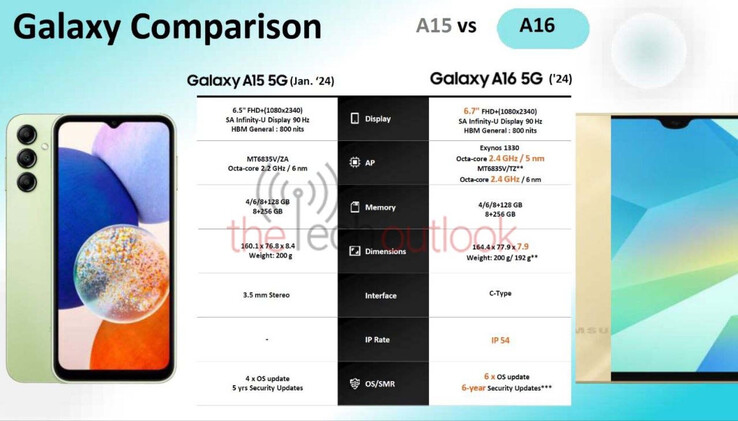 (Source : The Tech Outlook)