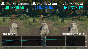 Consommation d'énergie de la PS5 Pro dans l'anneau d'Elden. (Source de l'image : Digital Foundry)