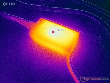 L'adaptateur secteur peut atteindre 40°C pendant les jeux, voire 50°C lorsque le processeur est utilisé à 100 %