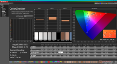 ColorChecker avant étalonnage