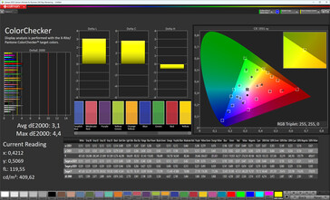 Précision des couleurs (profil : Natural, espace colorimétrique cible : sRGB)