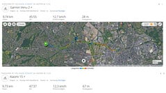 Test GPS : résumé