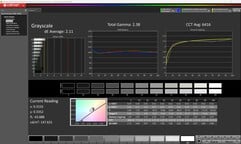 Niveaux de gris calibrés