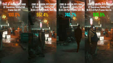 Performances de la RTX 5080 avec Frame Generation. (Source de l'image : Digital Foundry)