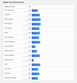 (Source : Geekbench)