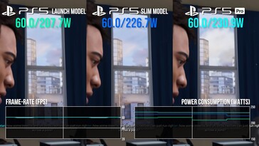 Consommation d'énergie de la PS5 Pro dans Spider-Man 2 (Source : Digital Foundry)