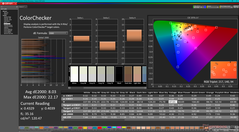 ColorChecker avant étalonnage