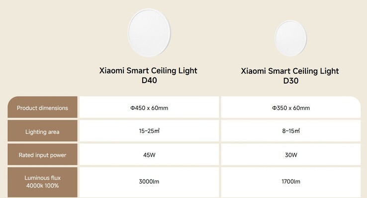 Le D40 est plus grand et plus lumineux (Source : Xiaomi)