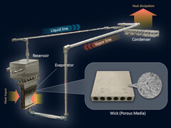 Le système est similaire à une pompe à chaleur et à un système de climatisation, mais ne nécessite pas d&#039;électricité. (Source de l&#039;image : Nagano Lab)