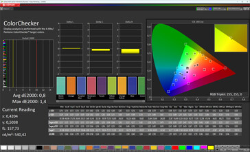 Précision des couleurs (profil : naturel, standard, espace colorimétrique cible : sRGB)