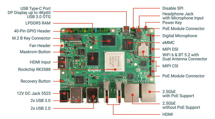 Jusqu'à trois moniteurs peuvent être connectés à ce concurrent Raspberry Pi 5 (Image source : Radxa)