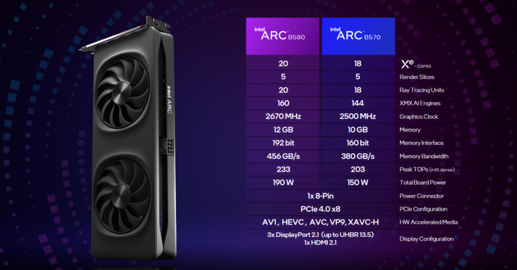 Spécifications de l'Intel Arc B580 et de l'Arc B570 (source de l'image : Intel)