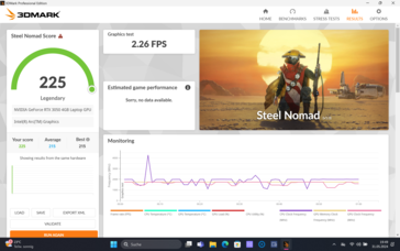 Steel Nomad avec la RTX 4050