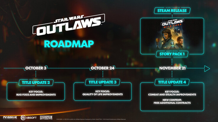 Feuille de route de la mise à jour de Star Wars Outlaws. (Source de l'image : Ubisoft)