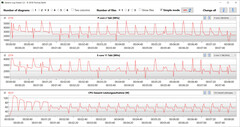 CB15 Loop (mode divertissement)