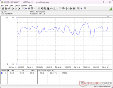 consommation de 3DMark 06